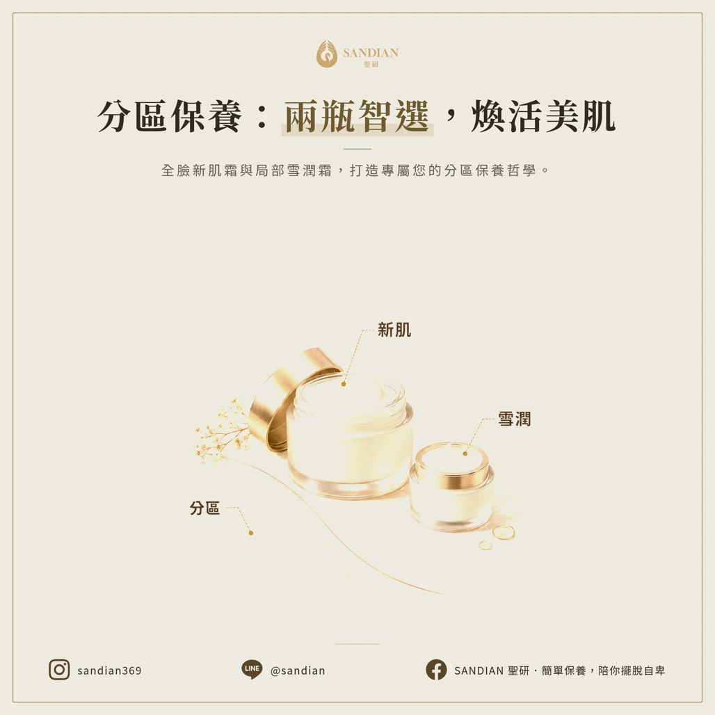 混和性肌膚 - 分區保養方法