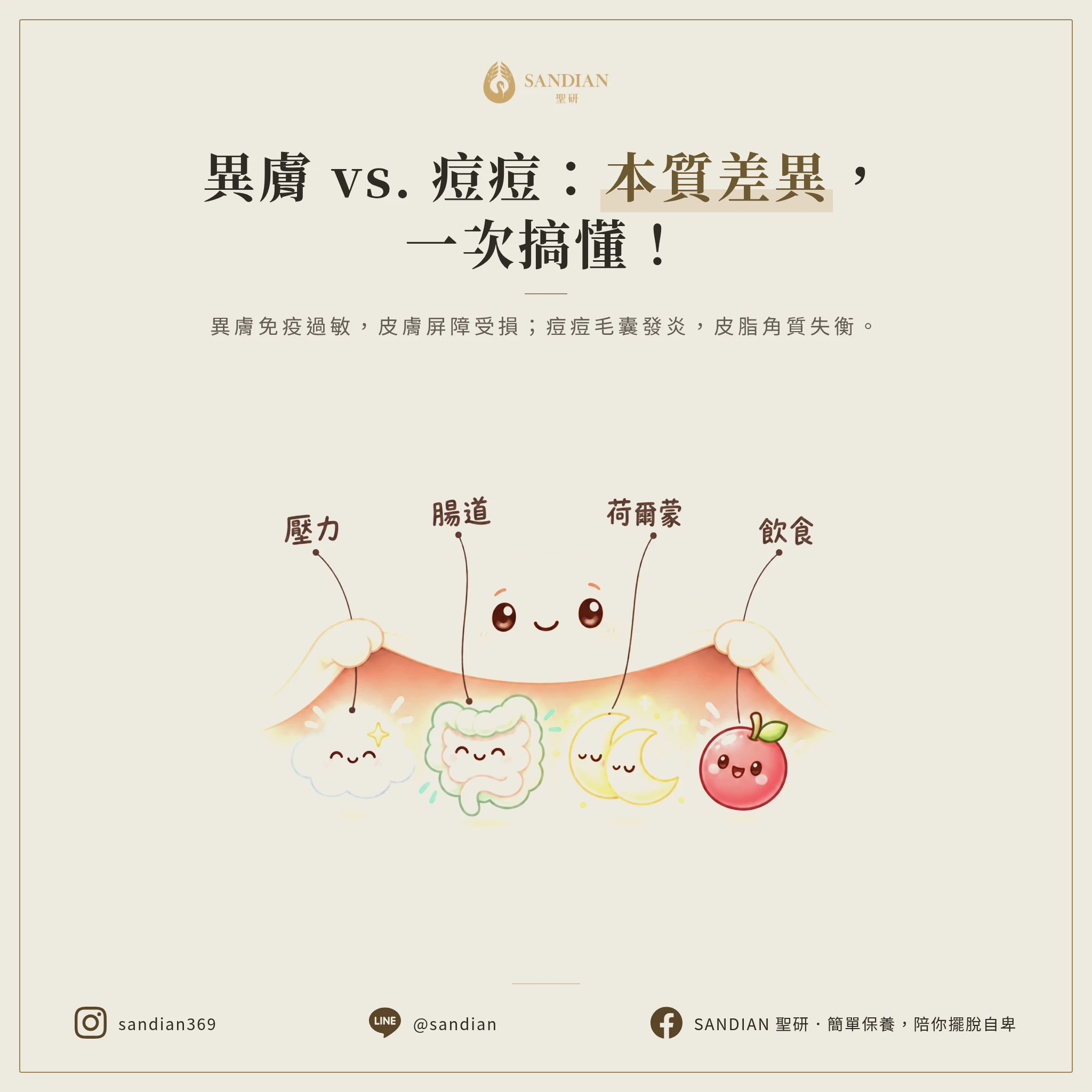 二、異位性皮膚炎到底是什麼?跟痘痘的本質差在哪?