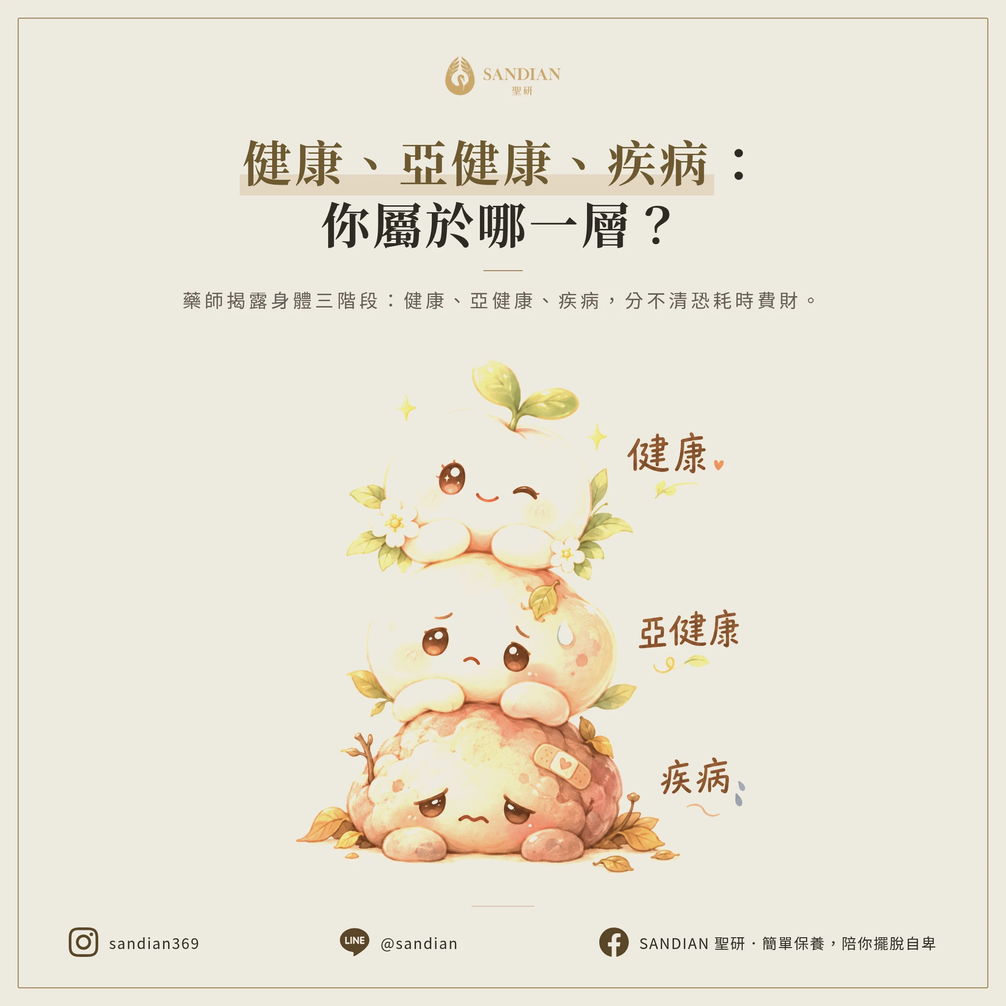 二、健康、亞健康、疾病:你現在在哪一層?