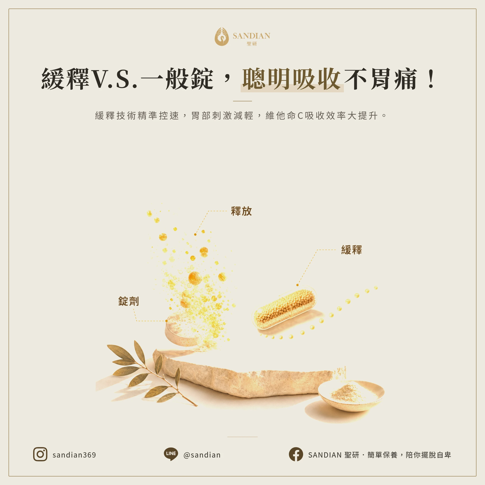 二、緩釋劑型到底是什麼?跟一般錠劑差在哪?
