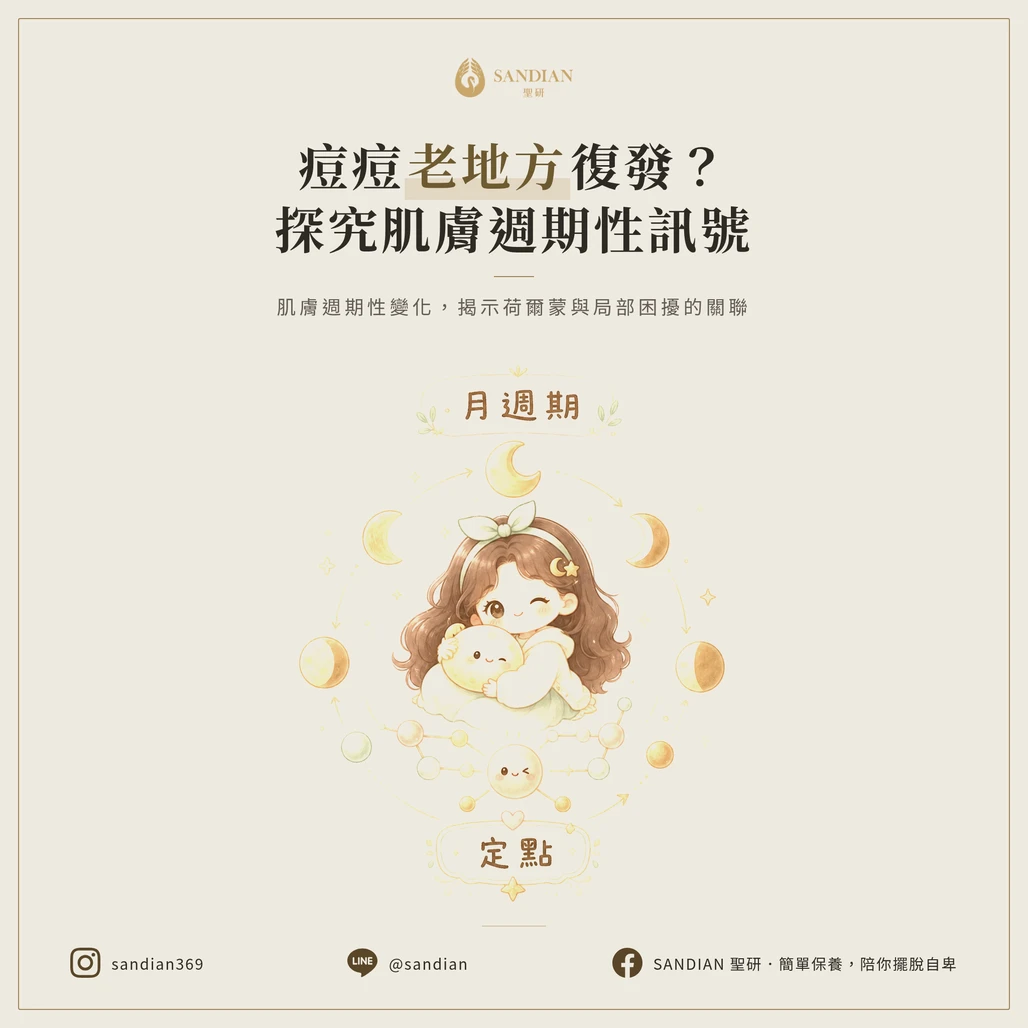 🔴 每個月都在差不多的位置復發