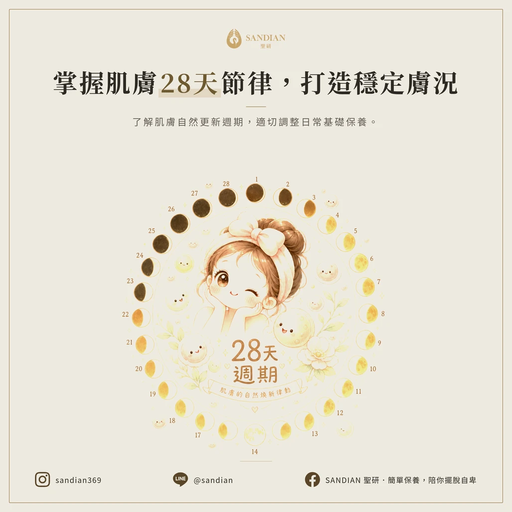 減法保養是什麼？3 步驟極簡保養教學，痘痘肌不用瓶瓶罐罐（含步驟圖解）
