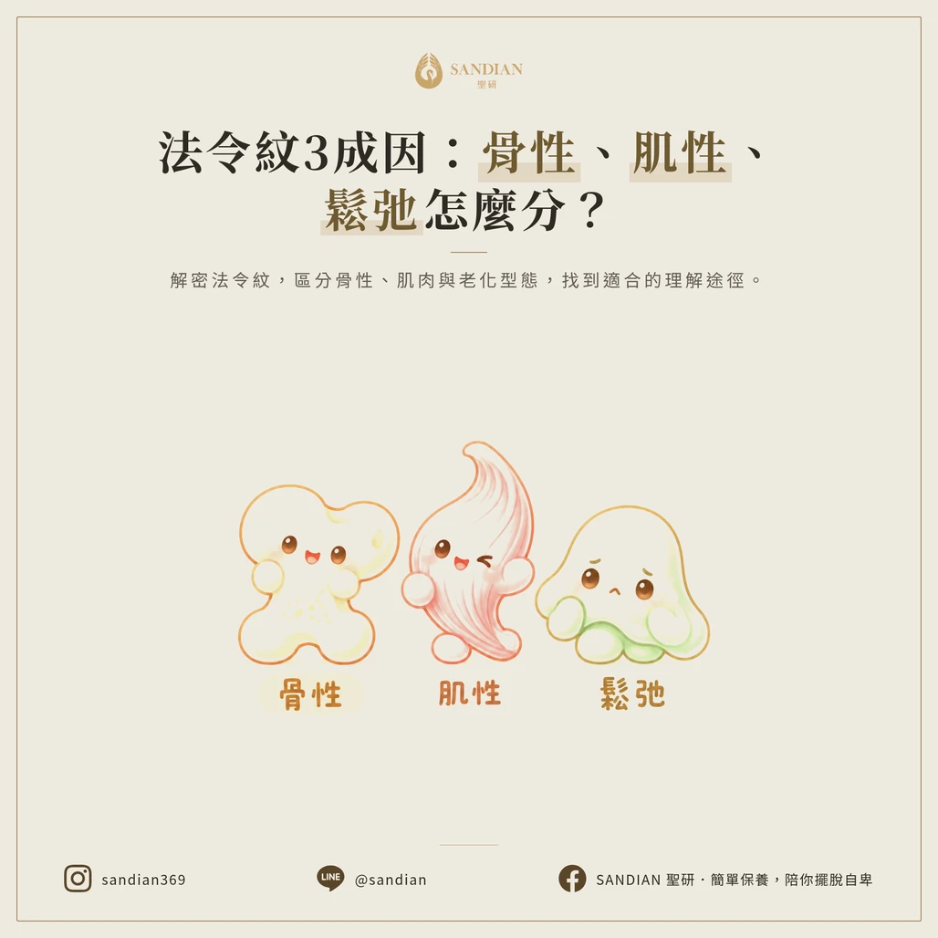 為什麼法令紋有3種成因?骨性凹陷、肌肉拉扯、老化鬆弛怎麼分