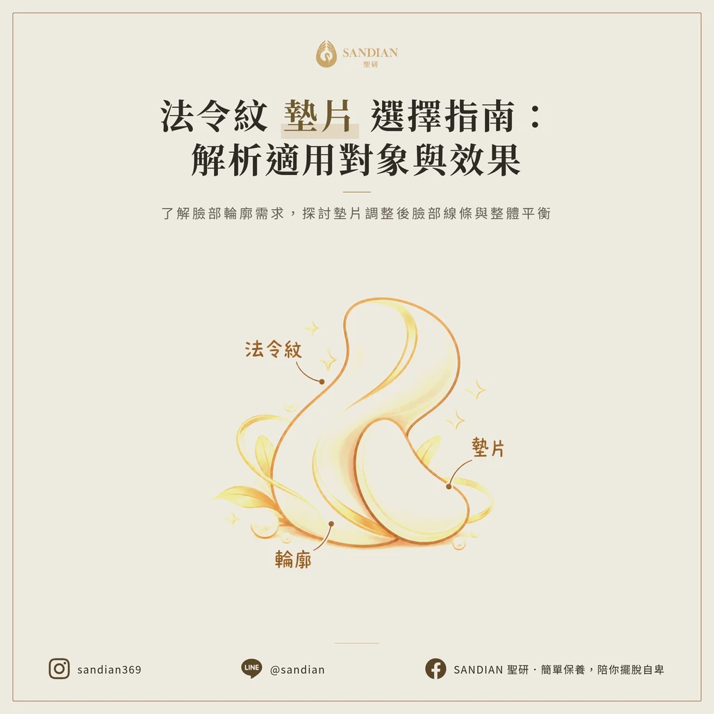 法令紋墊片(貴族手術)到底能改善多少?適合誰做