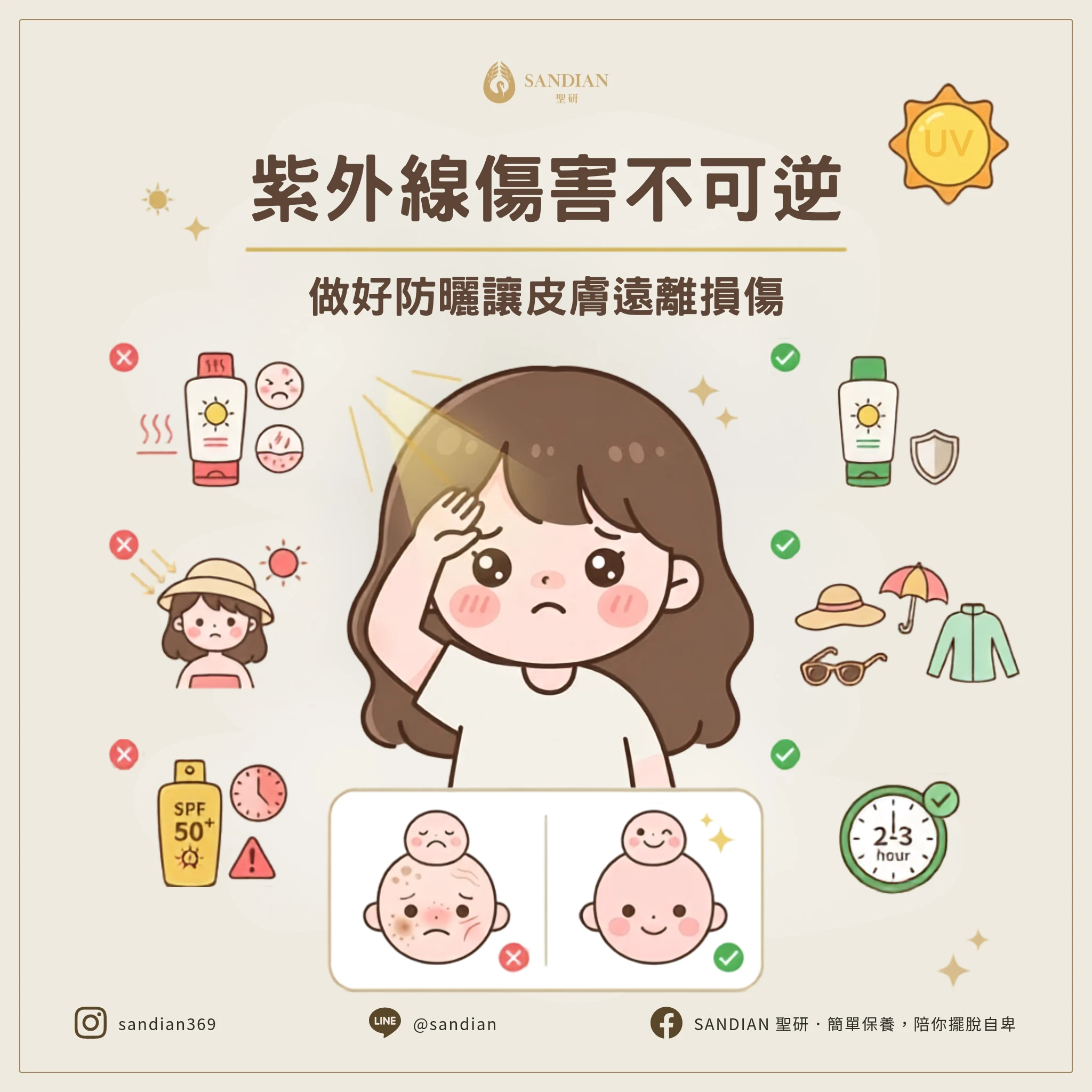 紫外線傷害不可逆！做好防曬讓皮膚遠離 損傷