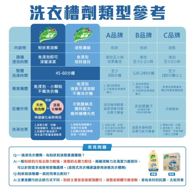 [一滴淨]免浸泡省時洗衣槽劑 (200G*2入)