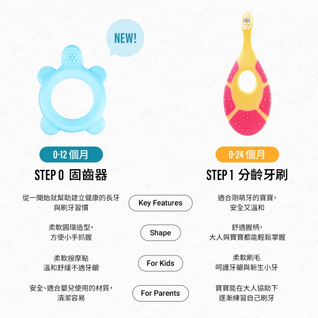 [Jordan]兒童牙刷(0~2歲)+嬰幼兒固齒器(0~12個月)超值包 顏色隨機