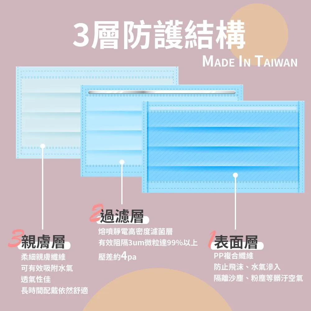 昌明 守護天使 成人醫用口罩 10入/包 藍色 醫用口罩 平面口罩 醫療平面口罩 口罩 獨立包裝