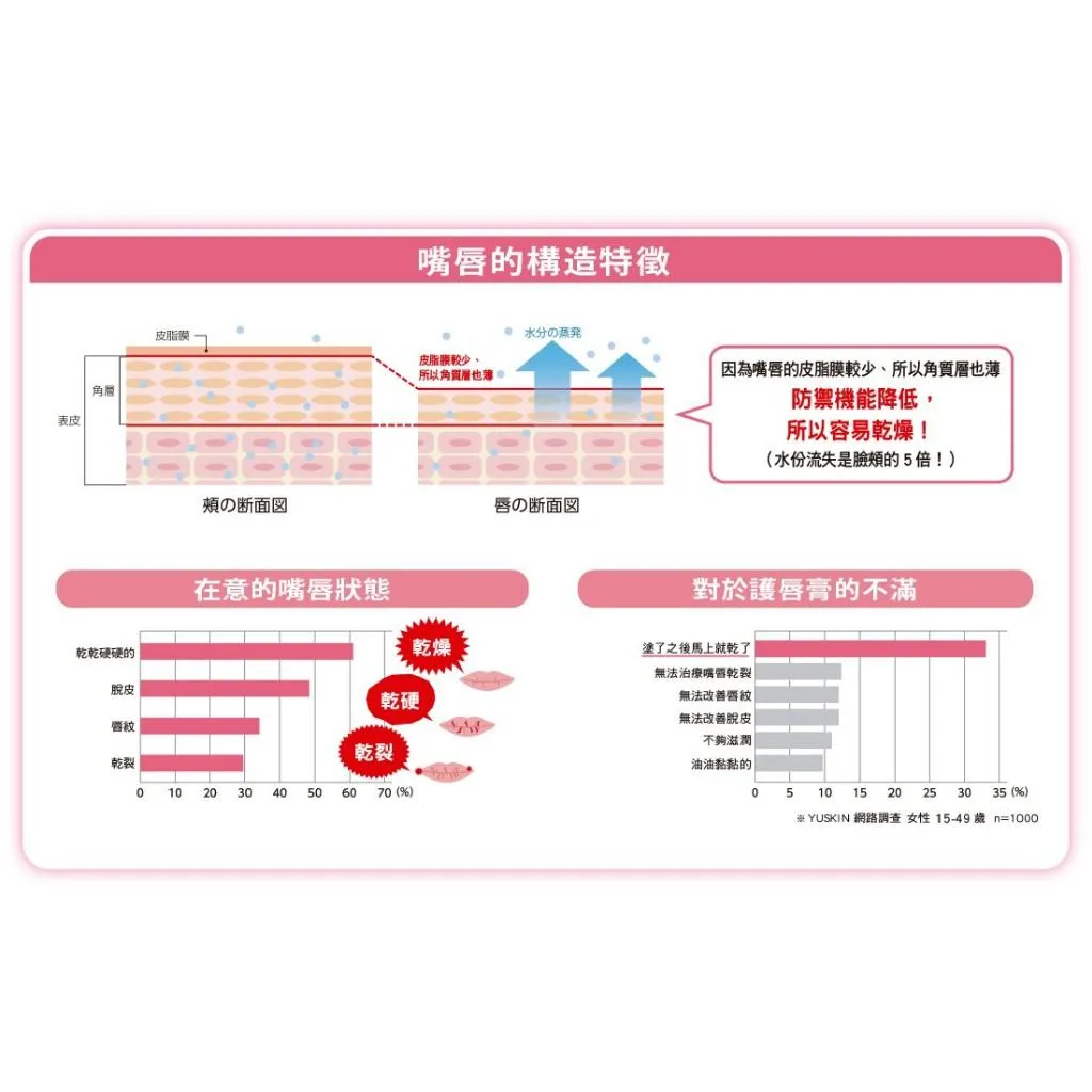 Yuskin 悠斯晶 Relip 護唇膏 3.5g