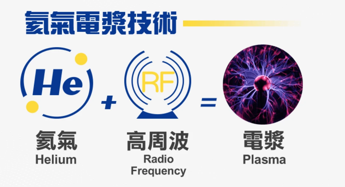 超能電漿抽脂後，一定不能做LPG嗎？💬