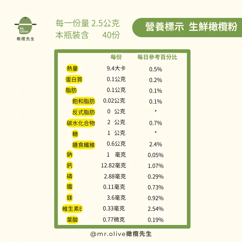 生鮮橄欖粉已售罄。預計將於 1 0 月 中 旬 至 1 0 月 底 補貨上架。