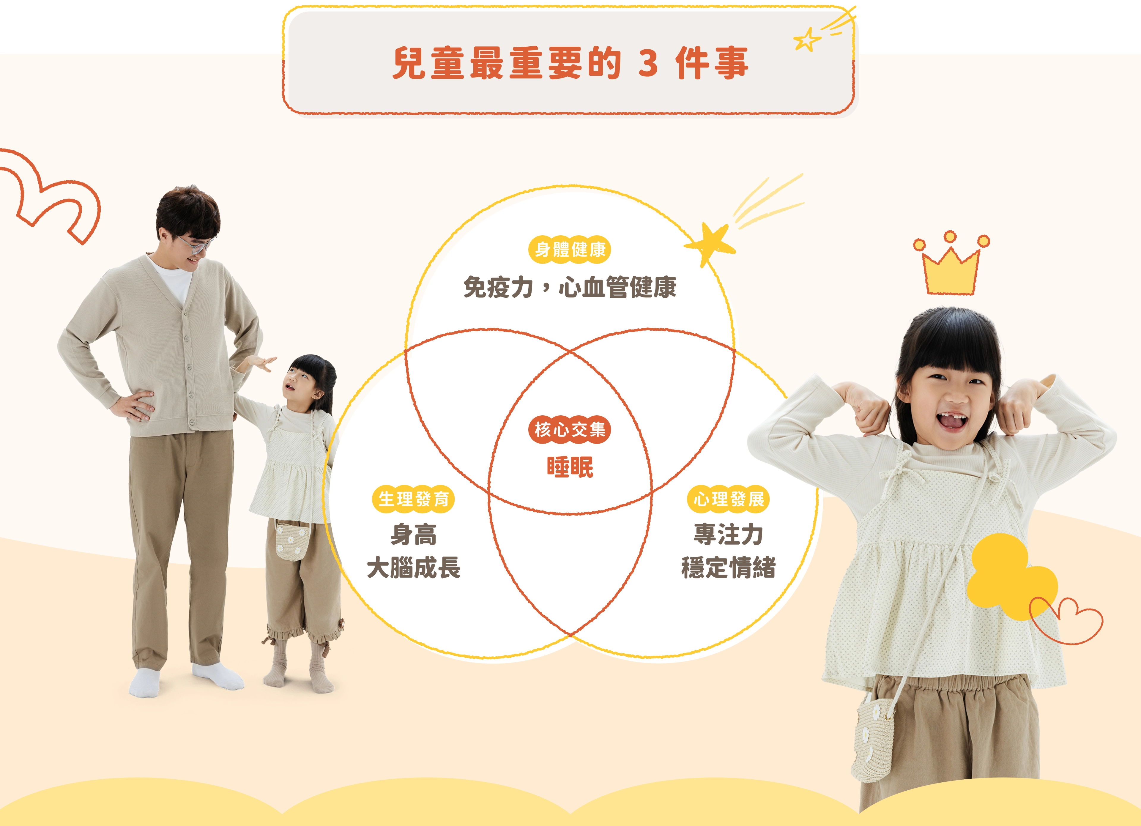 兒童最重要的三件事