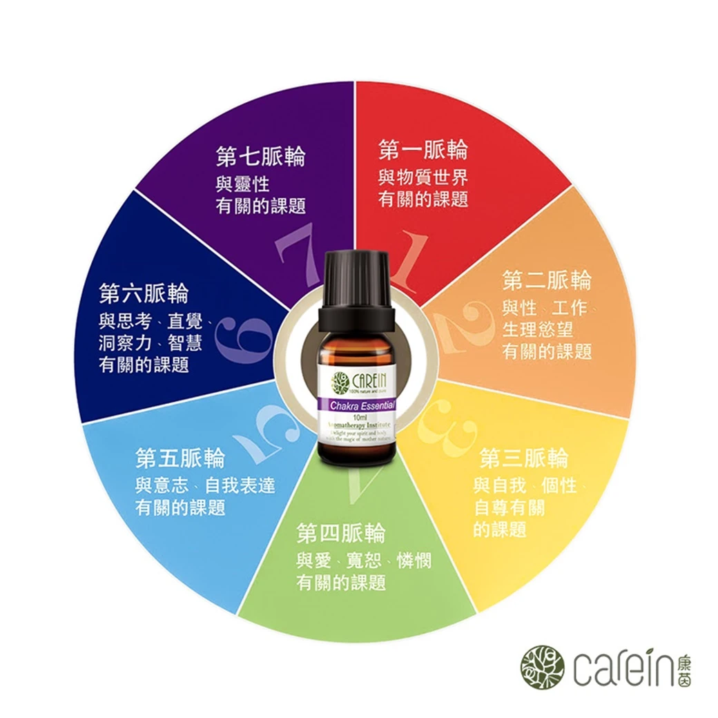 心輪精油
