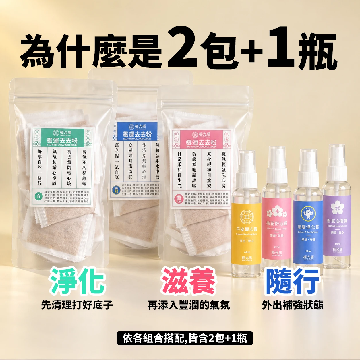 好運新手搭配組｜財氣・貴人・平安・深層淨化組合