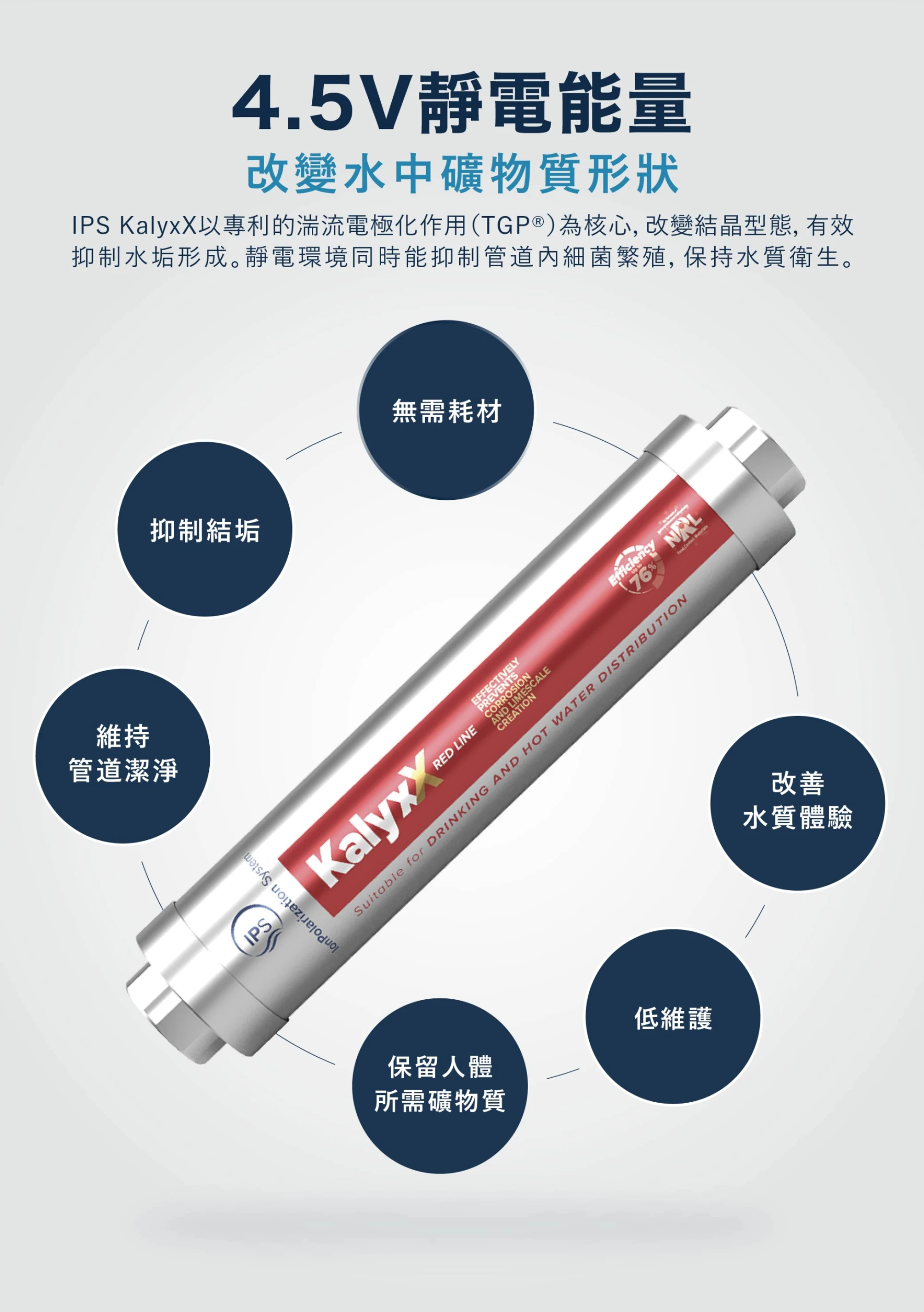 全戶淨軟水 標準版