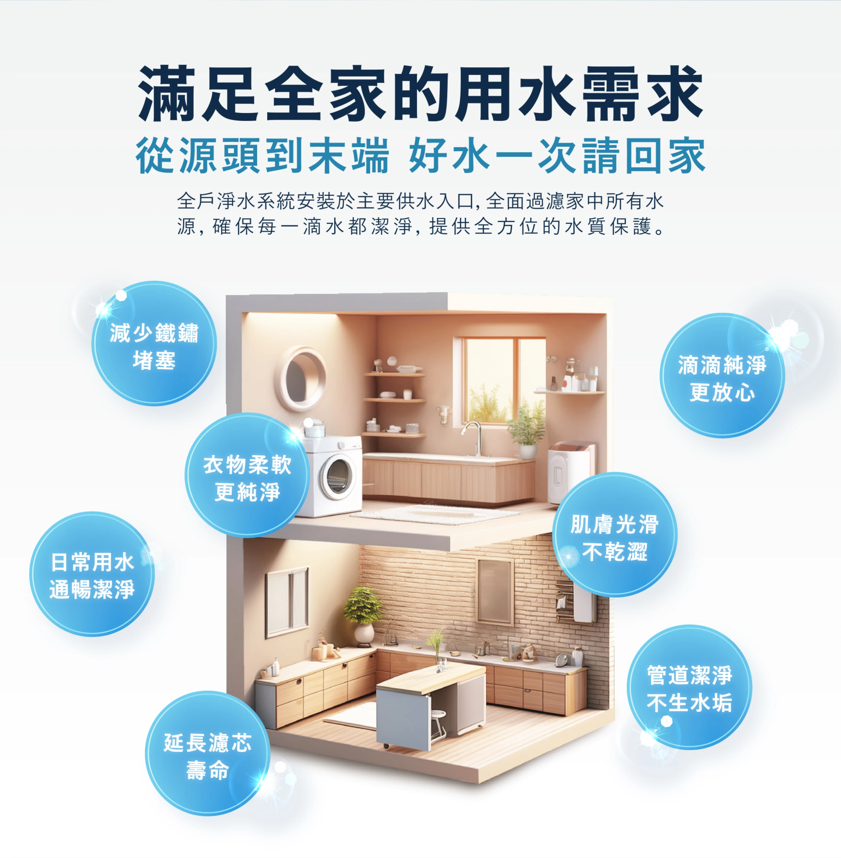 全戶淨軟水 標準版