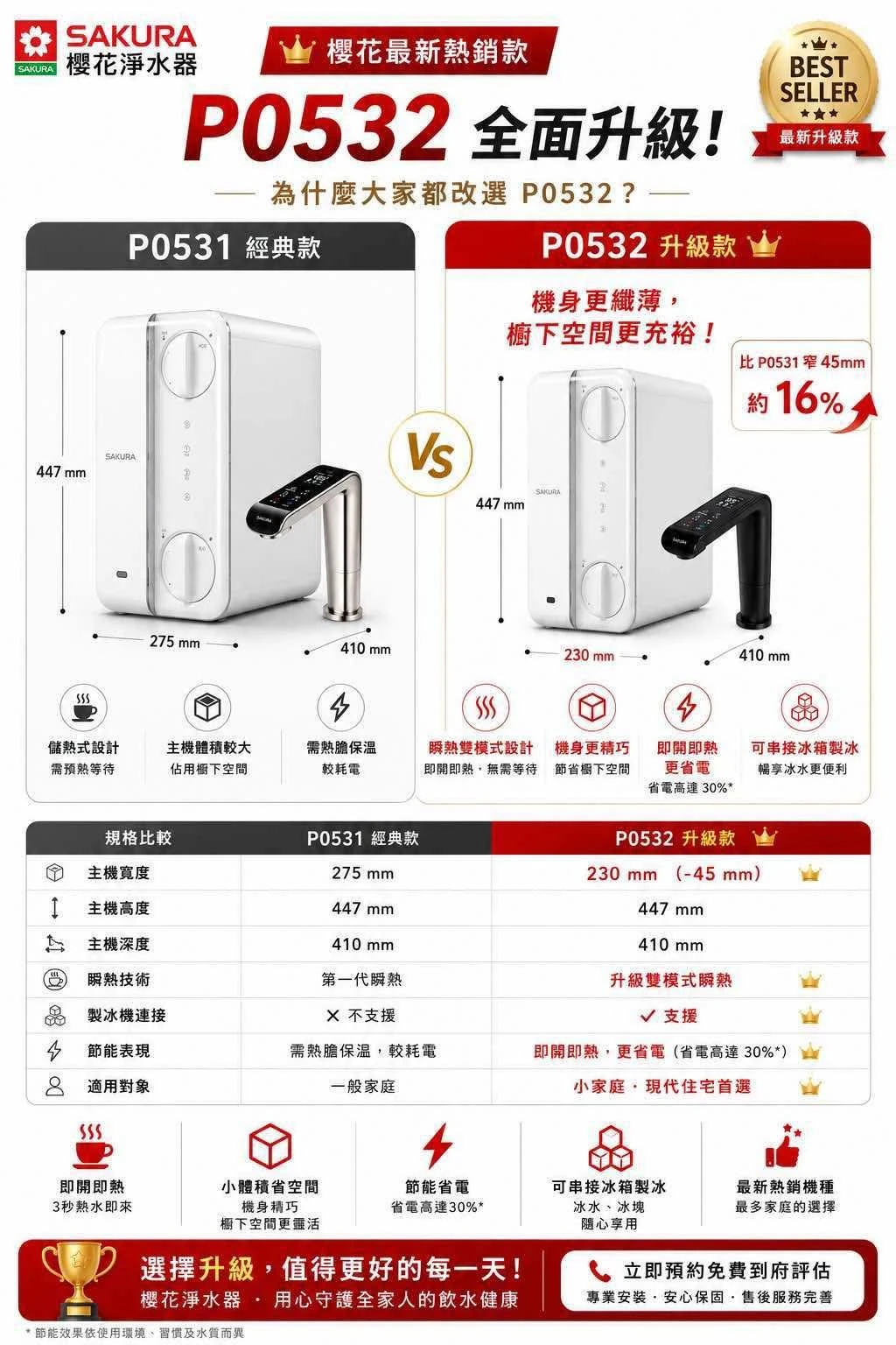櫻花 P0532 廚下RO雙溫淨熱飲｜600G・儲瞬熱雙模