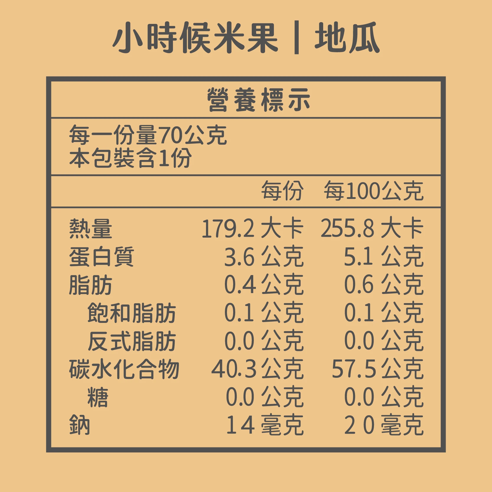 小時候米果 地瓜 營養標示