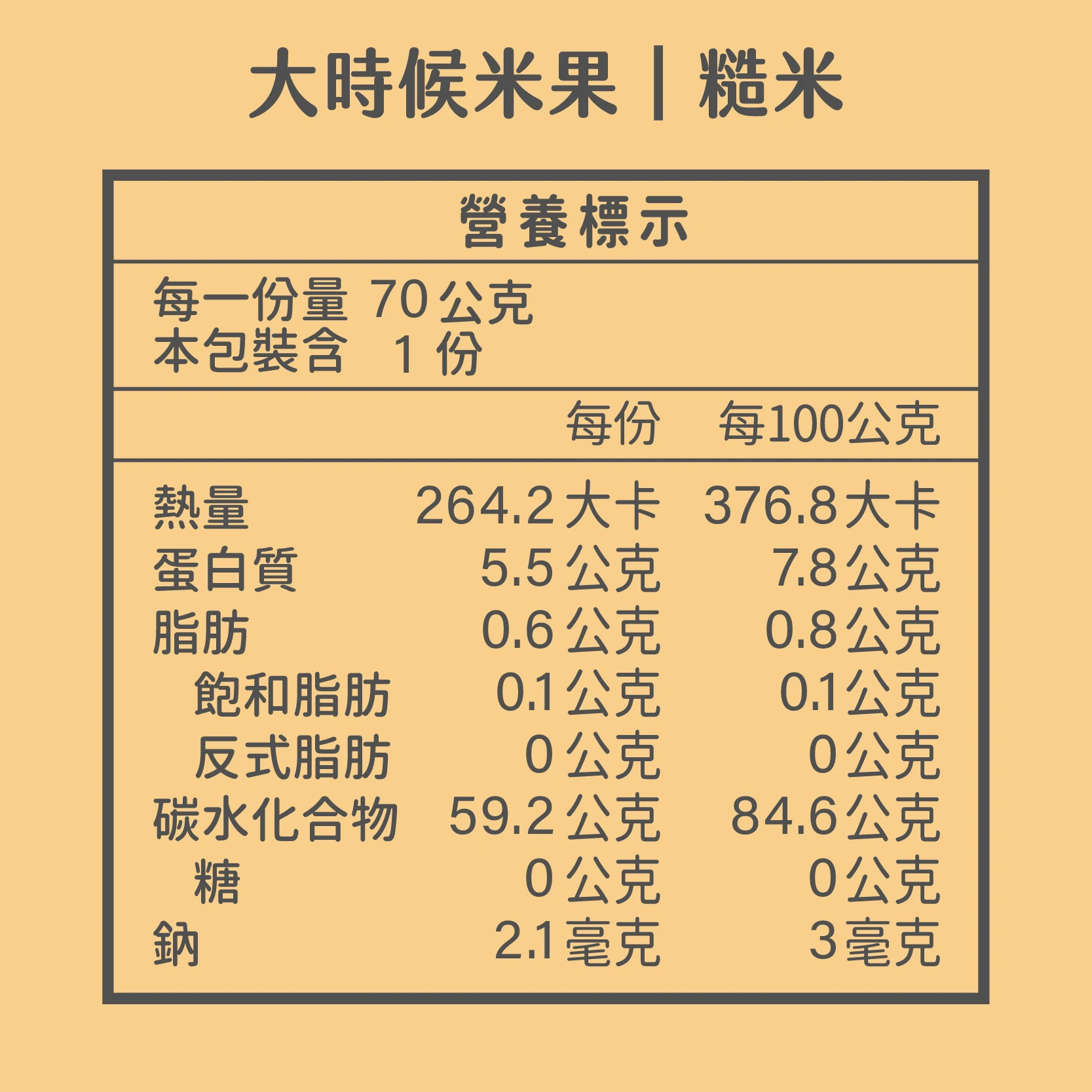 大時候米果 糙米 營養標示