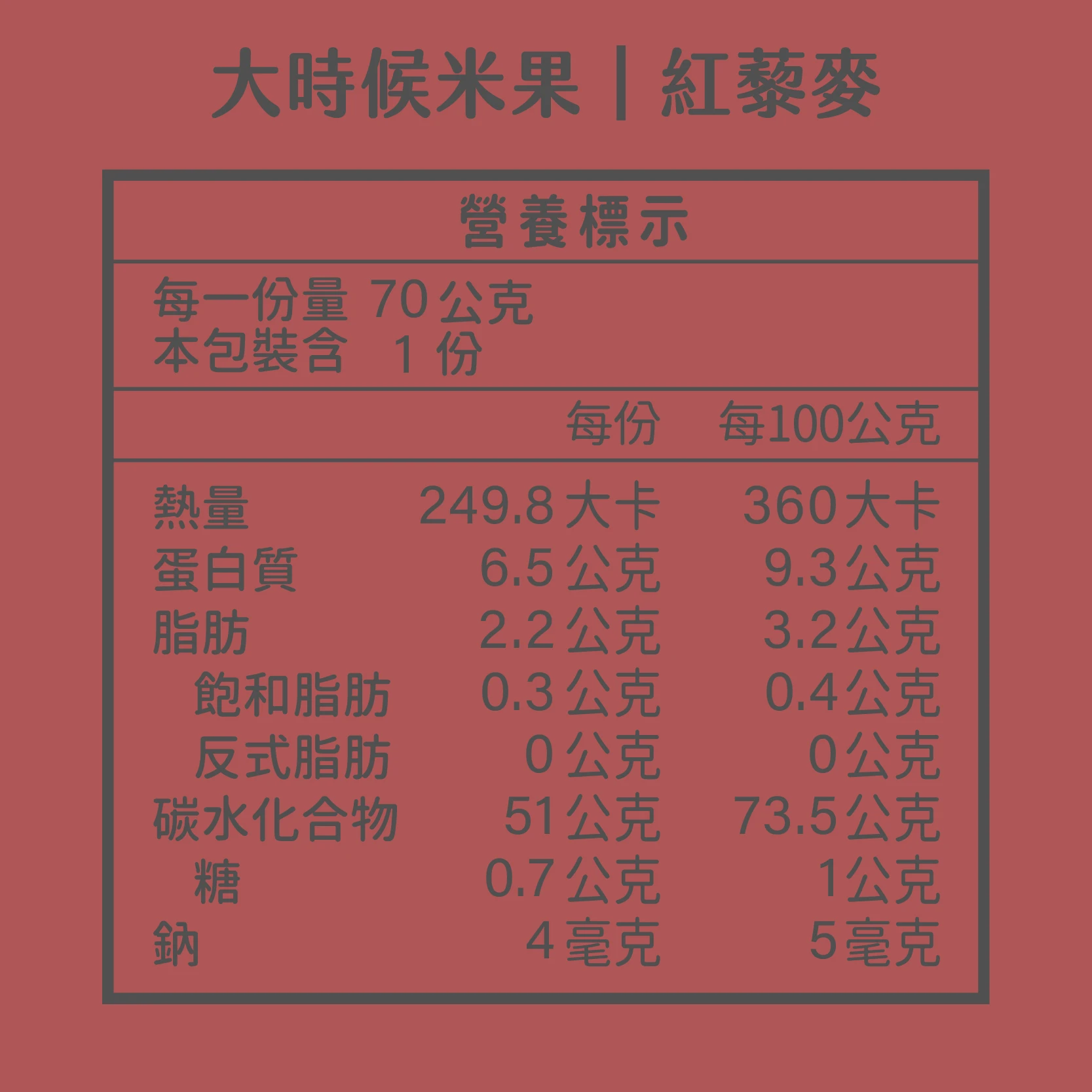 大時候米果 紅藜麥 營養標示