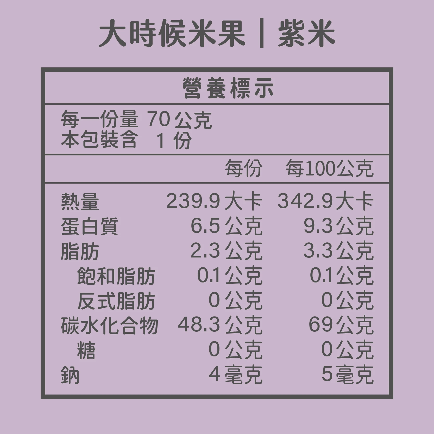 大時候米果 紫米 營養標示