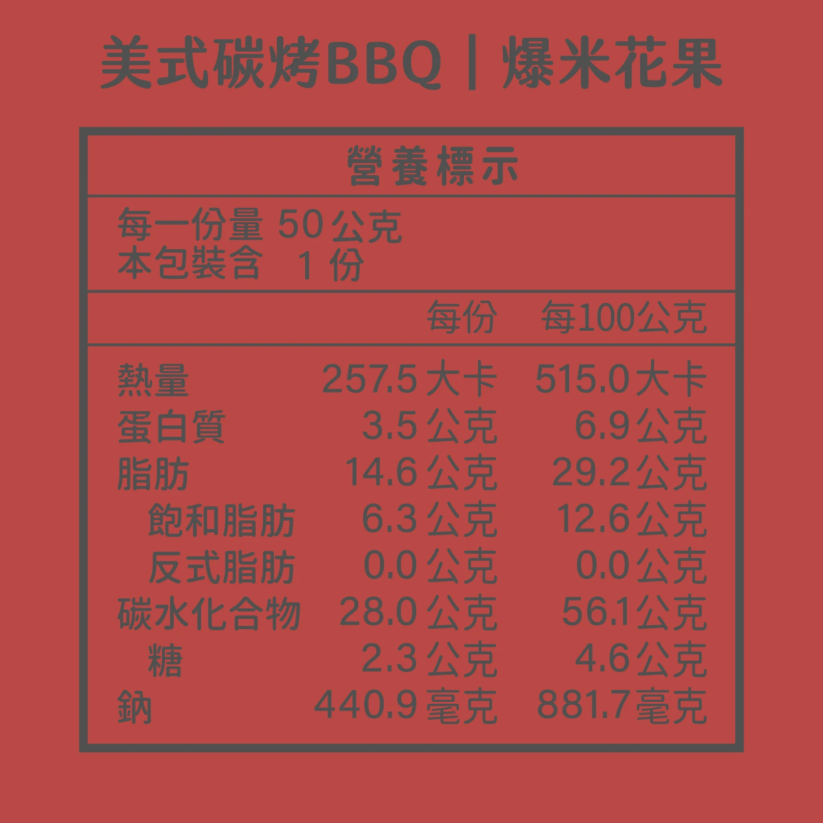 爆米花果 BBQ美式炭烤 營養標示