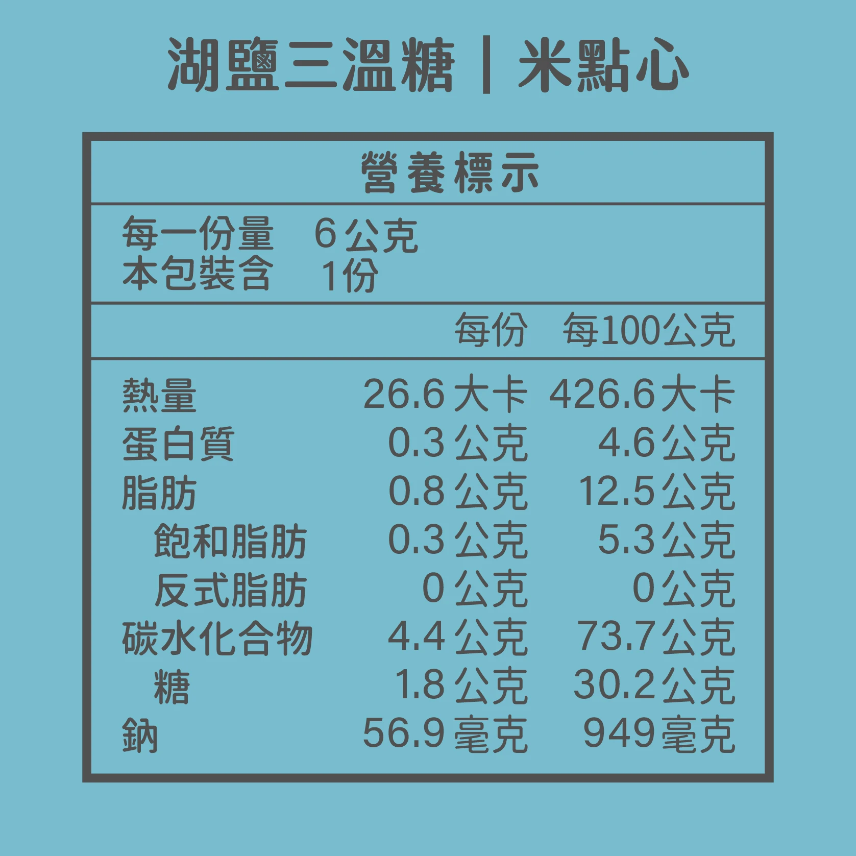 送好禮 糧緣 米點心 營養標示