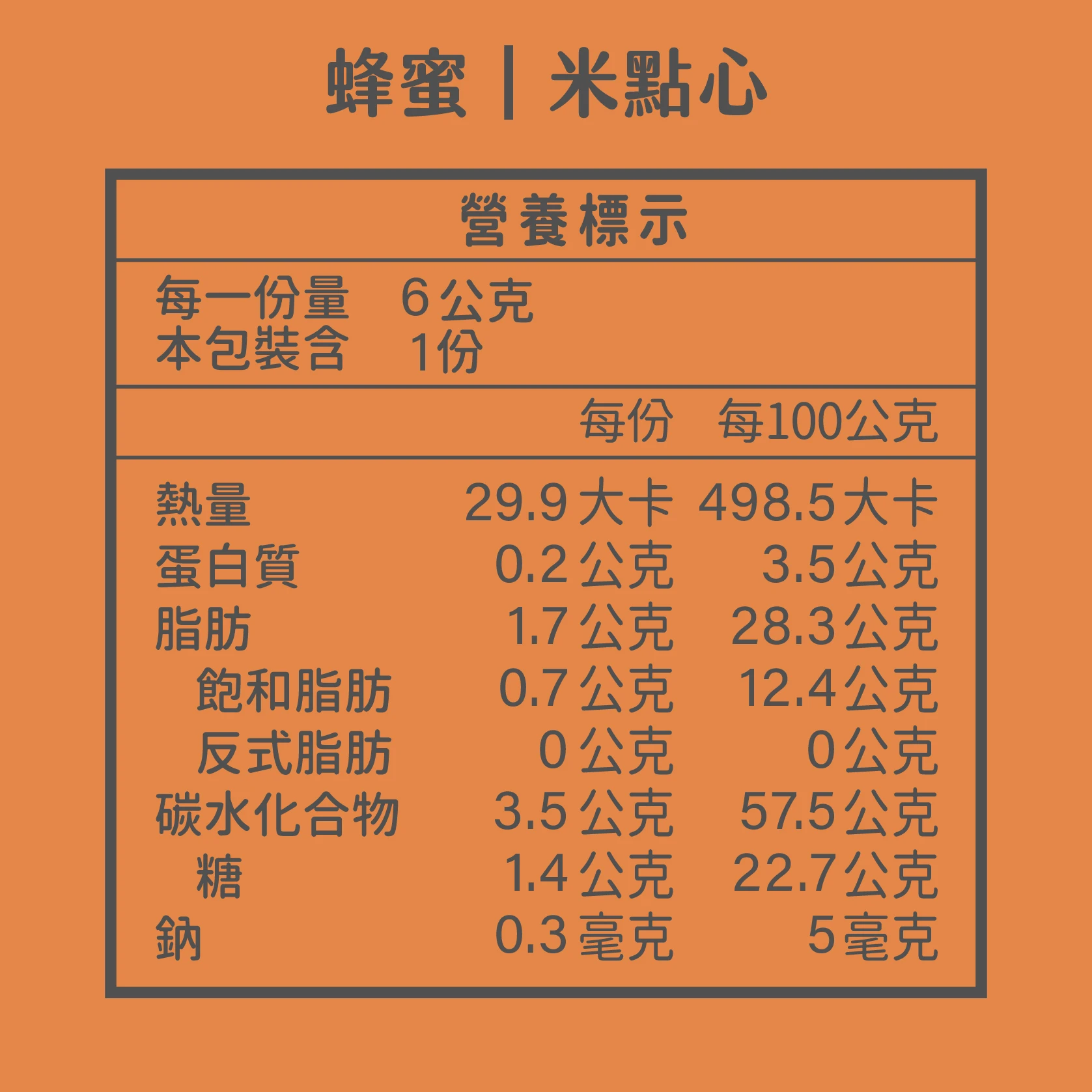 送好禮 糧緣 米點心 營養標示