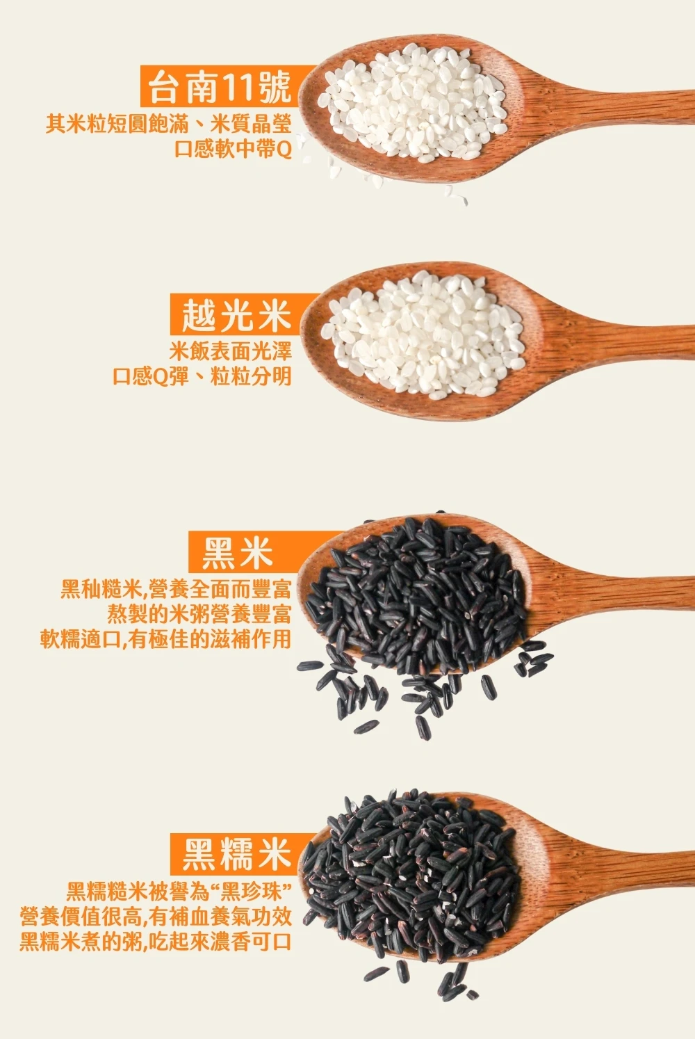 稻味平安米|台南11號CNS一等米|台灣好米推薦 (產銷履歷) 從寶寶的第一口副食品,到辦公室的低卡解饞,滿足全家人的健康米零食。