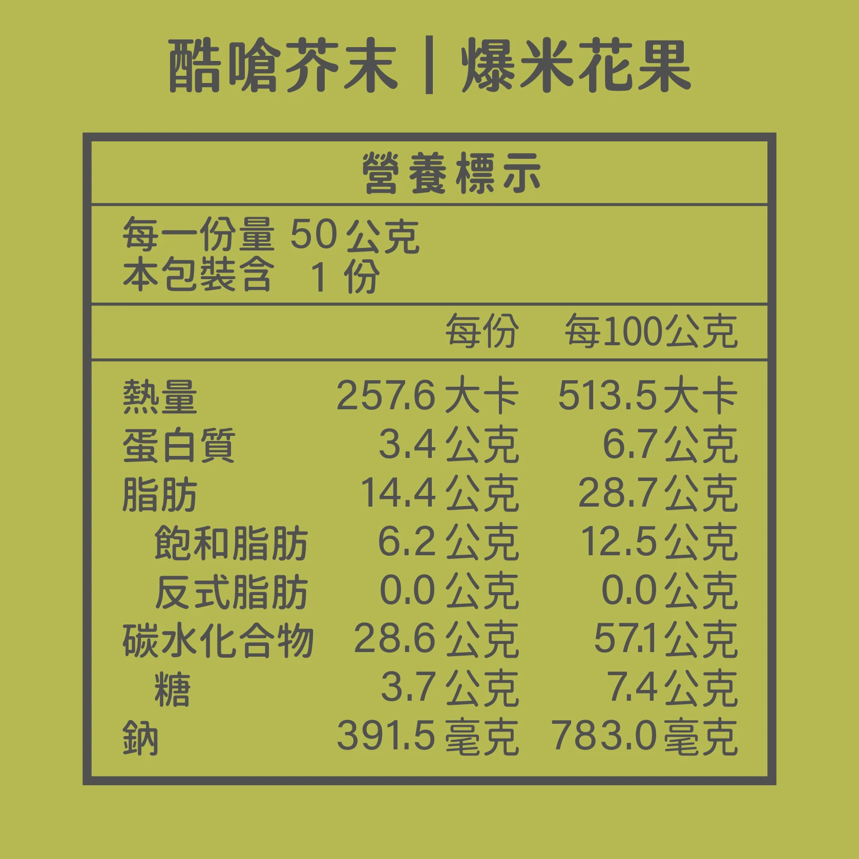 送好禮 爆花富 爆米花果 營養標示