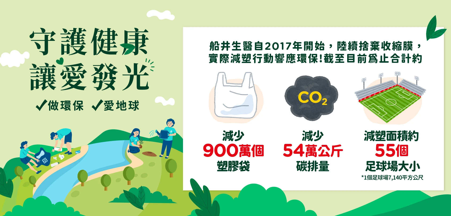 船井生醫｜33週年．專注預防醫學