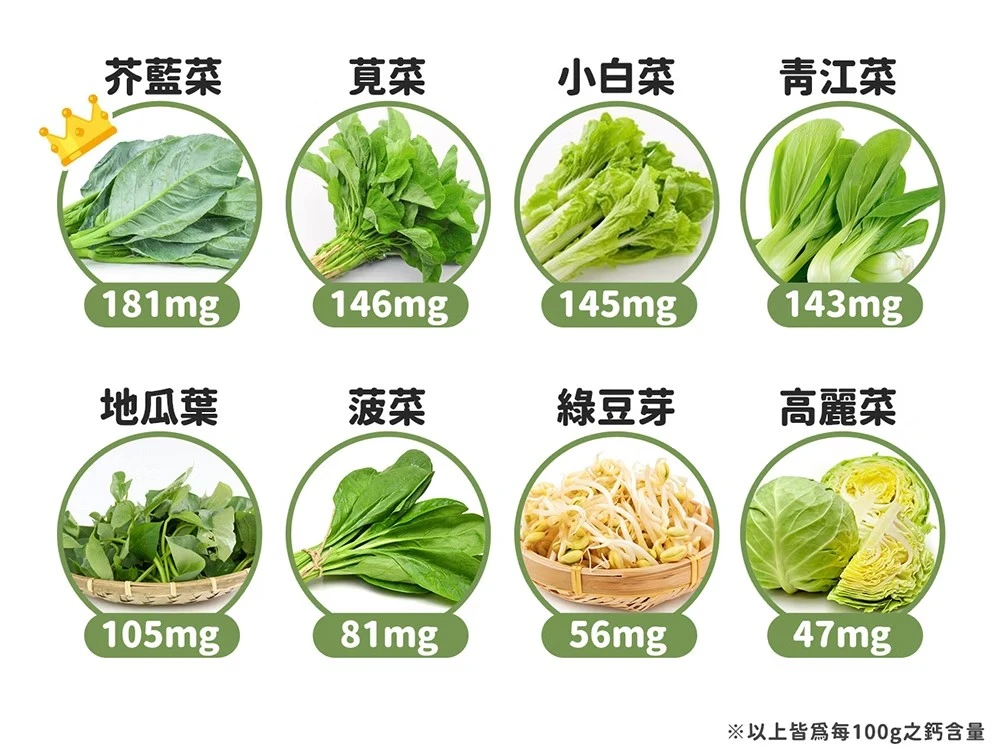 補鈣第1種:【高鈣食物-青菜】