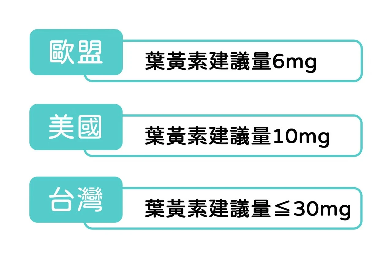 兒童葉黃素攝取量多少？每日6-10mg維持晶亮健康