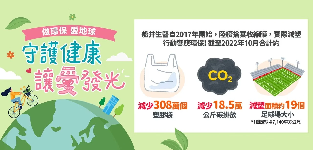 船井生醫自2017年以來，捨棄收縮膜改用破壞盒包裝，落實減塑愛地球的企業社會責任。