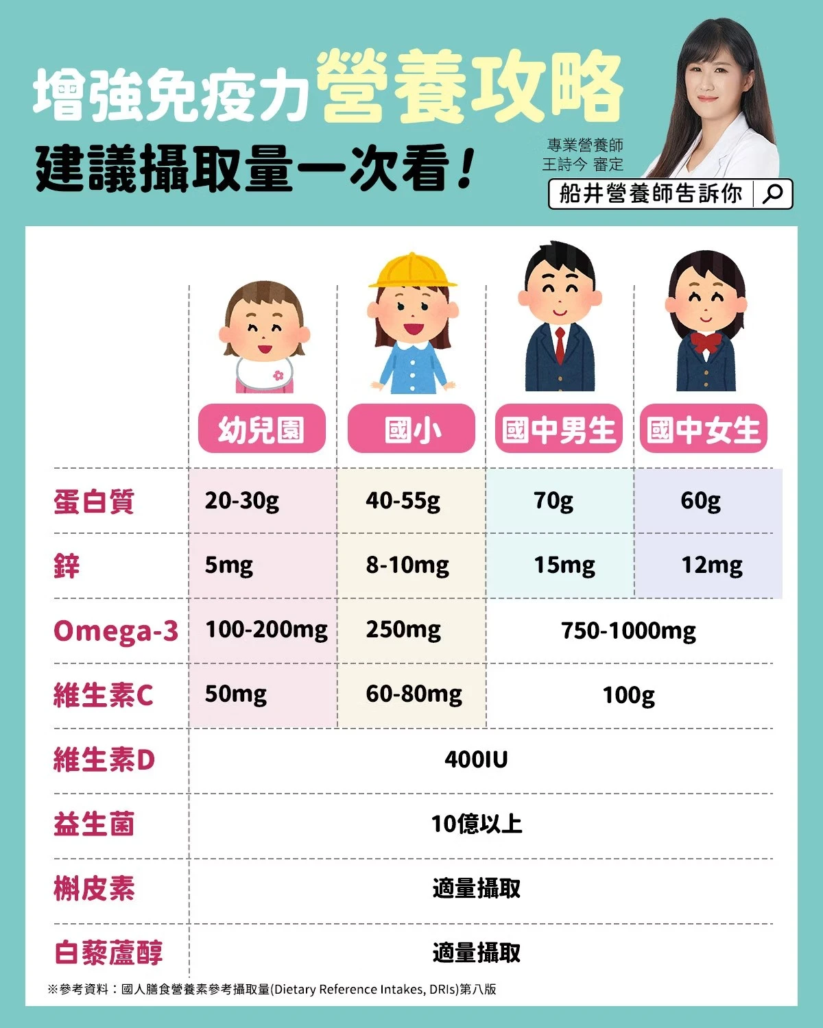 完整增強免疫力攻略！教你冬季流感高峰期，如何增強兒童免疫力？ | 船井生醫｜33週年．專注預防醫學, image size:1200x1500