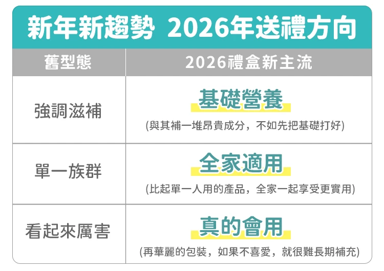 新年新趨勢,這樣買才是今年新主流