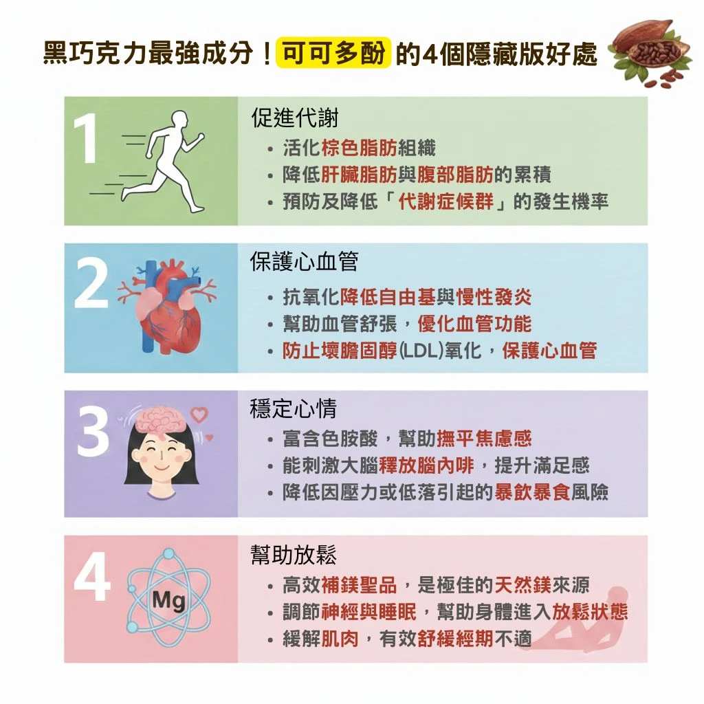 可可多酚隱藏的好處