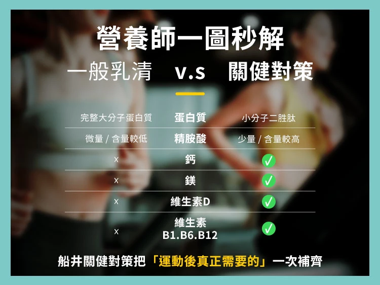 關健對策跟乳清的不同