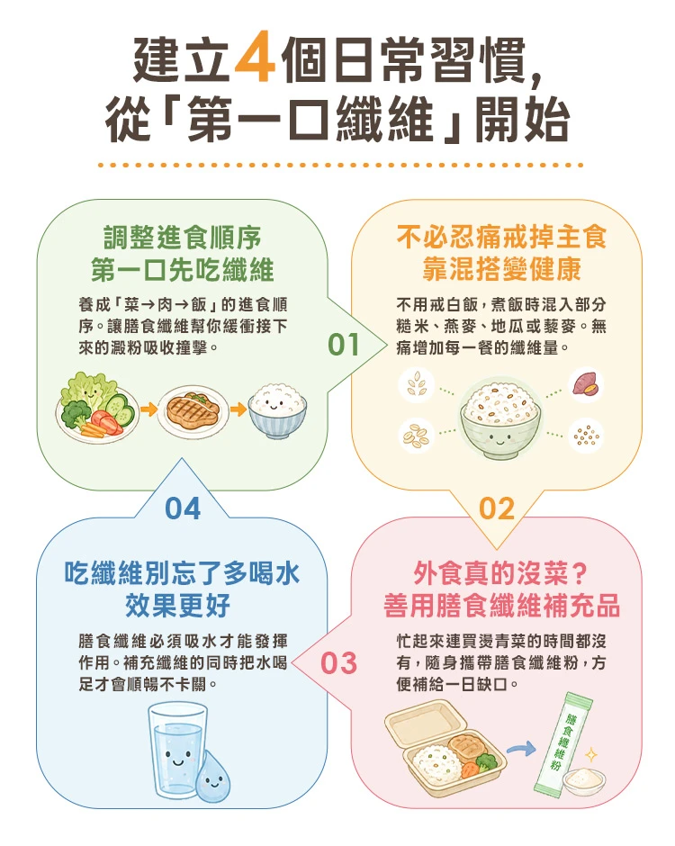 建立4個日常習慣，從第一口纖維開始