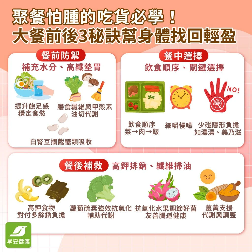 【早安健康】聚餐後不敢面對體重計？大餐前中後3招飲食對策，輕鬆幫身體「減壓重置」