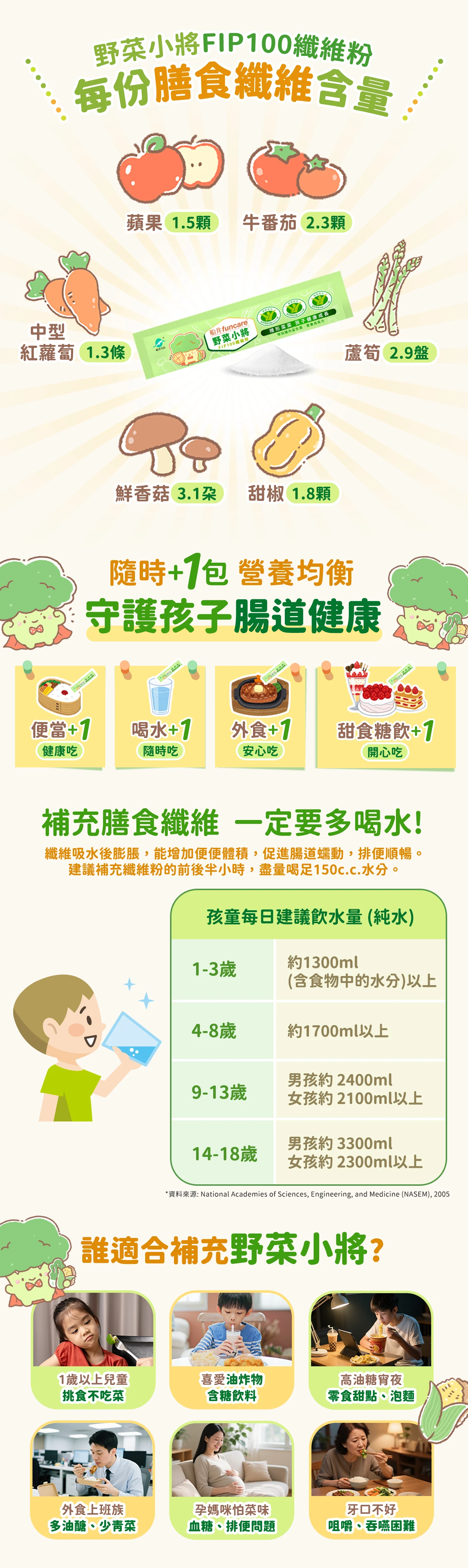 小孩每日建議喝水量