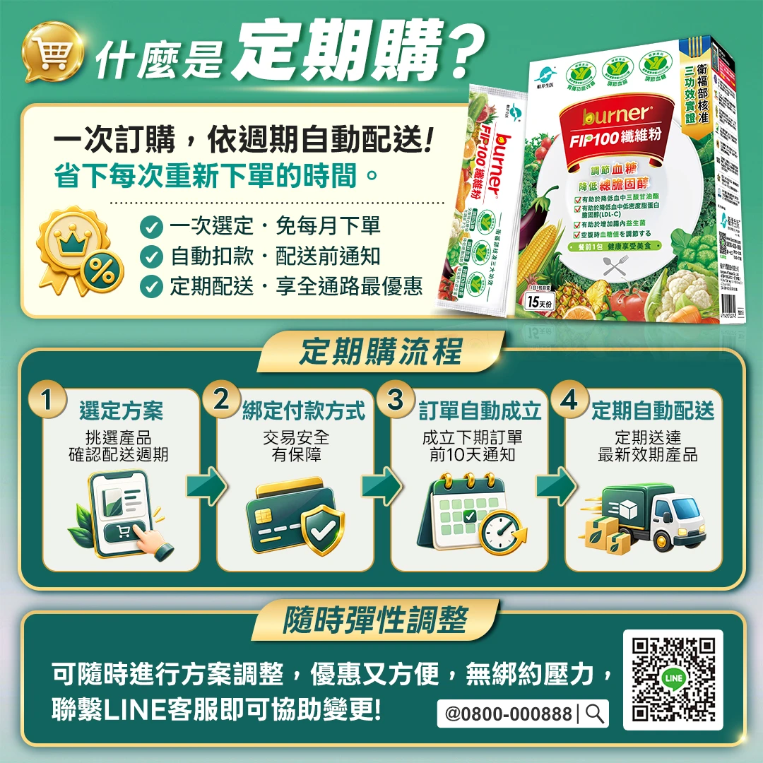 【定期購】三功效健康食品★船井®FIP100纖維粉/調節血脂/血糖/膽固醇/三酸甘油脂 經典優惠組(共120包)