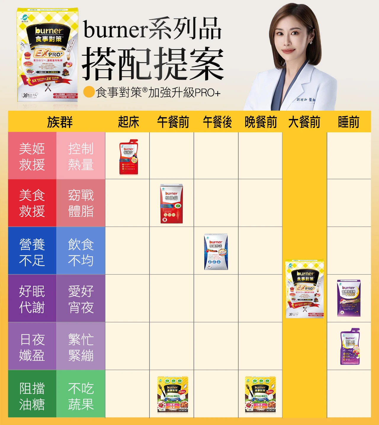 倍熱burner搭配建議