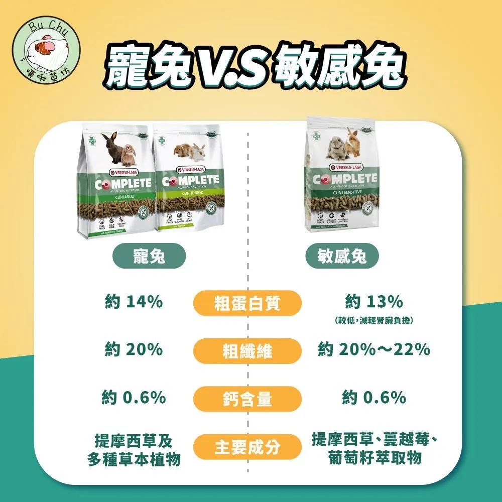 凡賽爾全方位-成兔/幼兔/敏感兔完整飼料