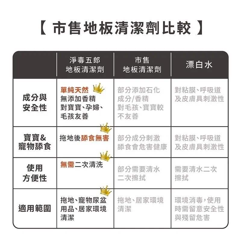 【淨毒五郎】除臭地板清潔劑1000ML 消臭 抗菌 寵物友善  全新書籍 正廠授權 附發票  ●大書局