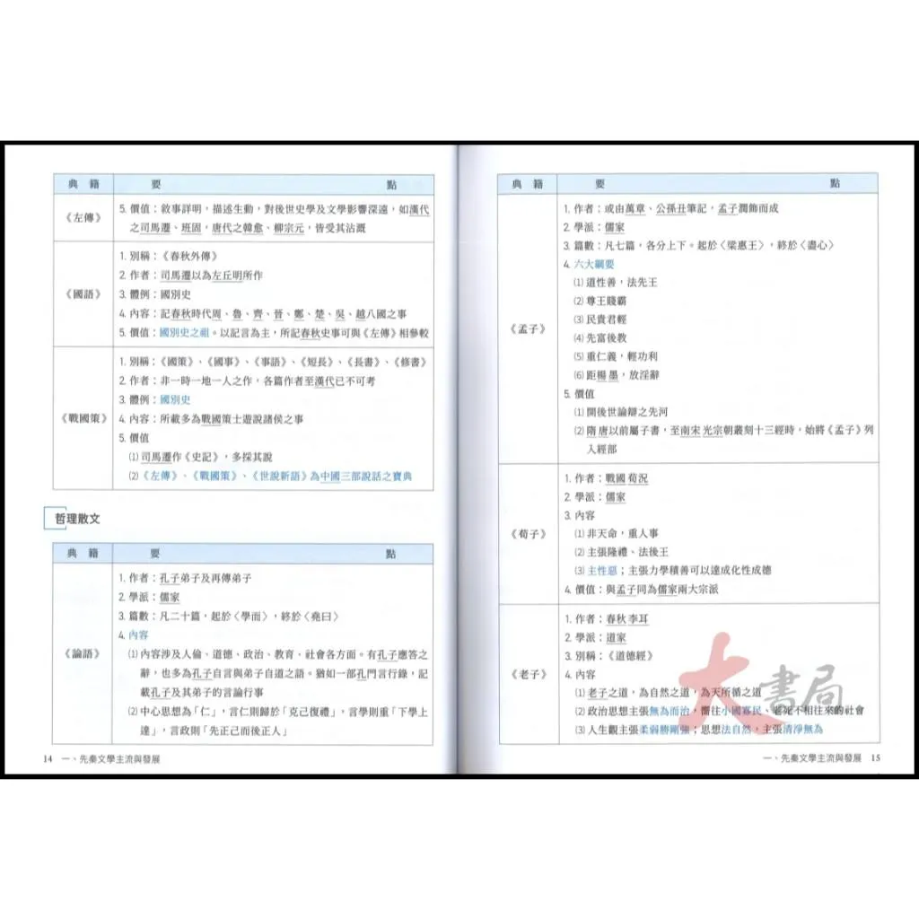 晟景高中『十五深耕』 國小國中高中考試書｜大書局網路書店｜