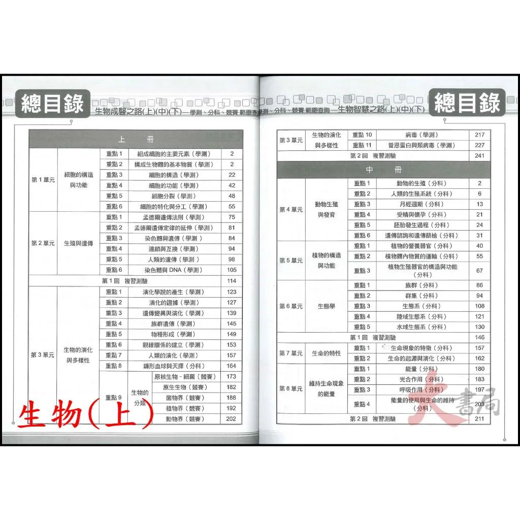 【學測/分科】詮達高中『生物成醫之路/生物實驗總匯』探究與實作 題題詳解