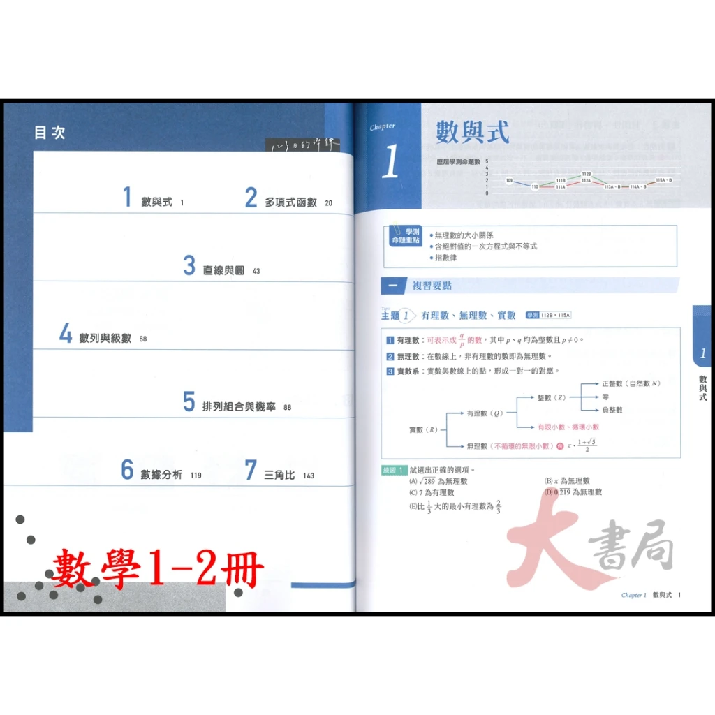 【116學測】晟景高中『淬鍊123』學測複習講義_數學1-2、數學3A-4A、物理、化學、生物、地球科學、歷史、地理、公民