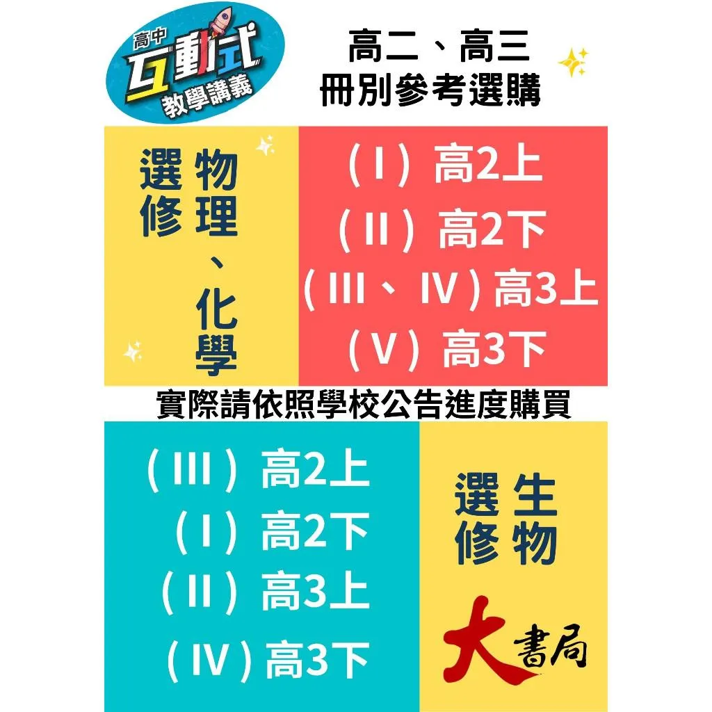 翰林高中 高二/高三『互動式』選修教學講義 3A 4A 數學甲 物理 化學 生物 公民(重點+題目)