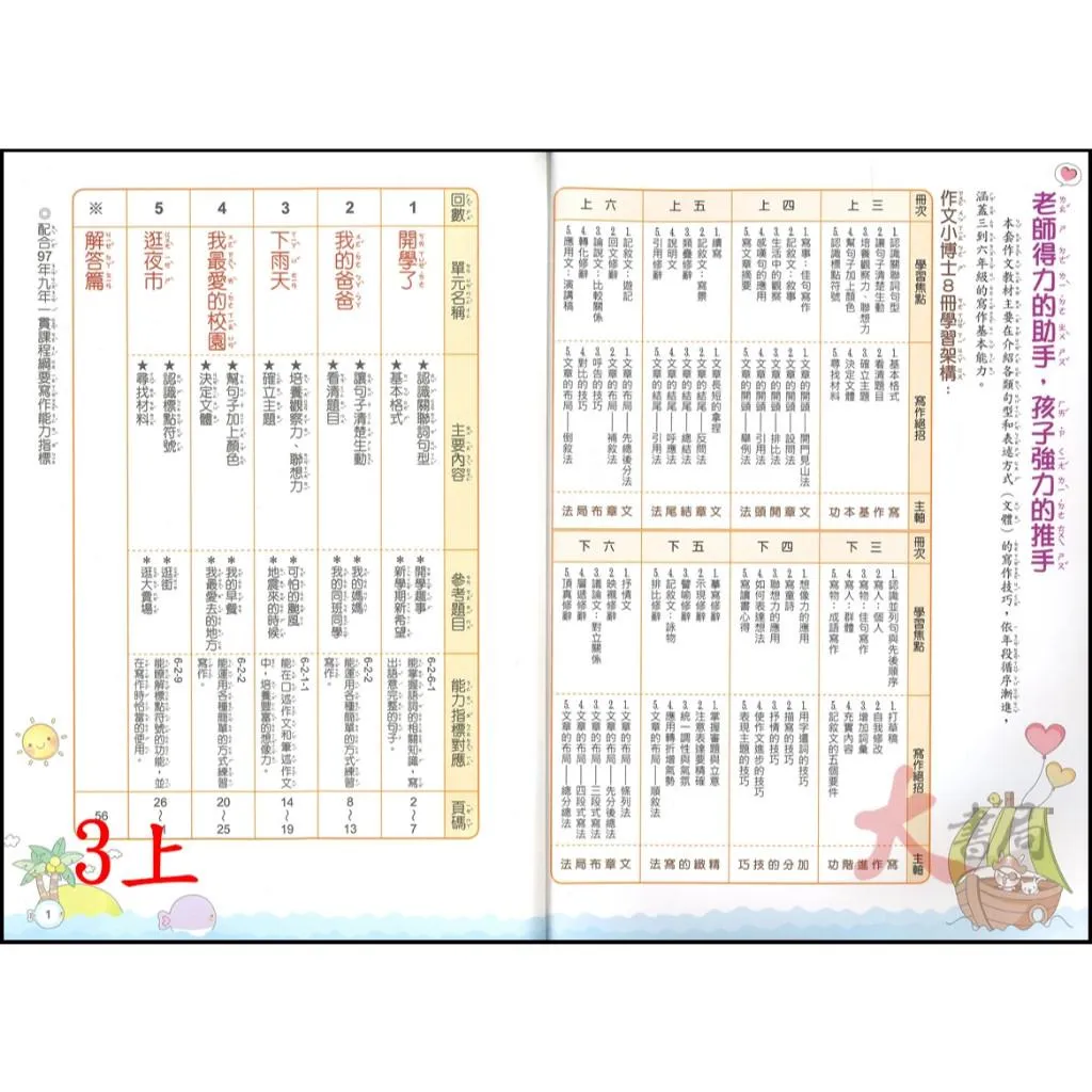 翰林國小『作文小博士』3~6年級 作文練習 作文理解 寫作 生活化 跨領域 素養贏家